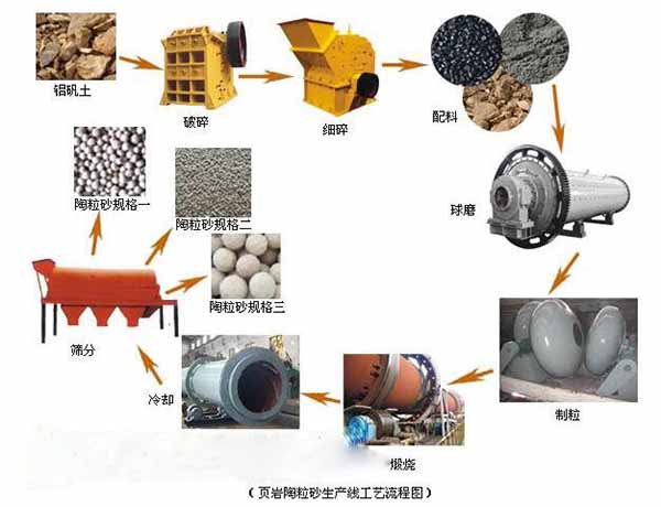 發(fā)往鄂爾多斯頁巖陶?；剞D(zhuǎn)窯發(fā)貨現(xiàn)場